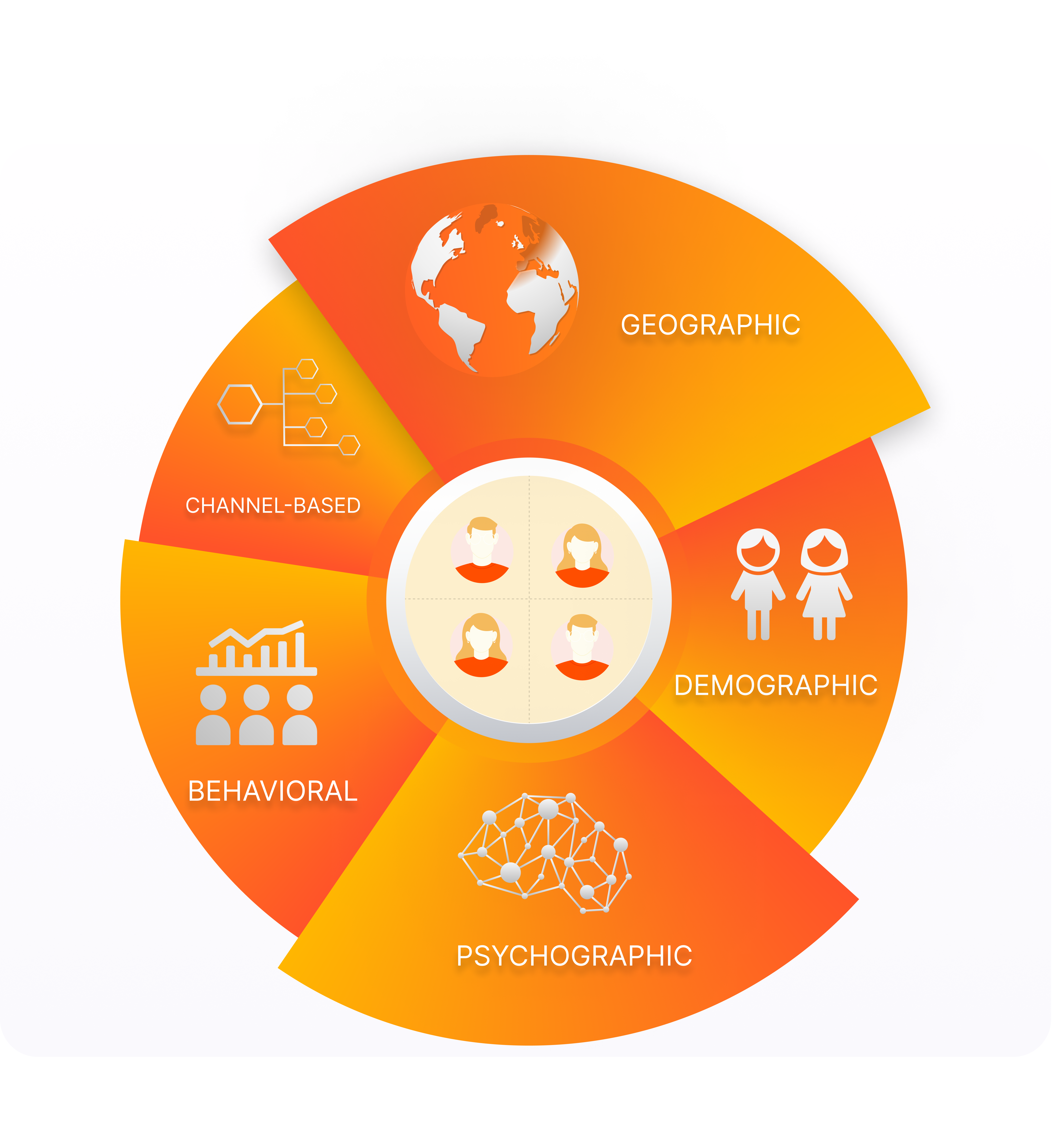 Customer Segmentation Meaning & Analysis Models